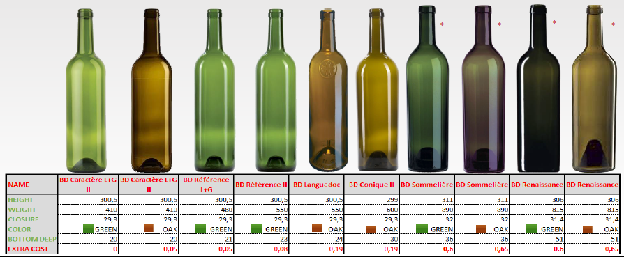botellas 1 https://www.vibiwines.com/wp-content/uploads/2020/05/botellas-1.png