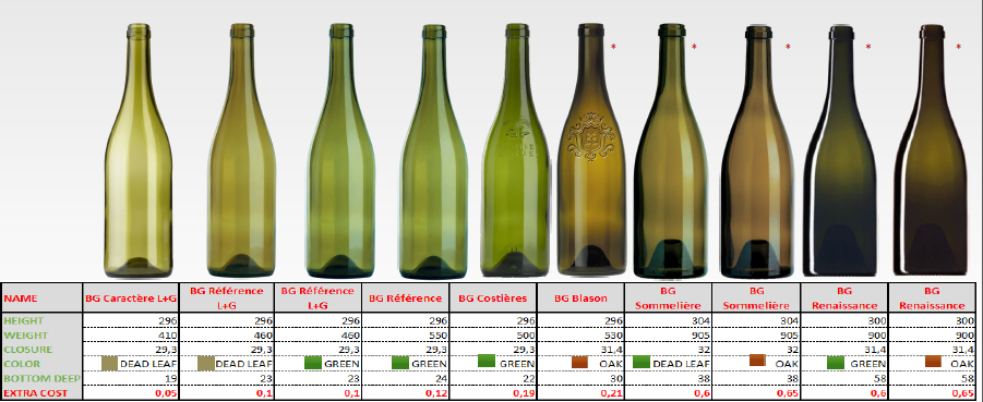 botellas 2 https://www.vibiwines.com/wp-content/uploads/2020/05/botellas-2.png